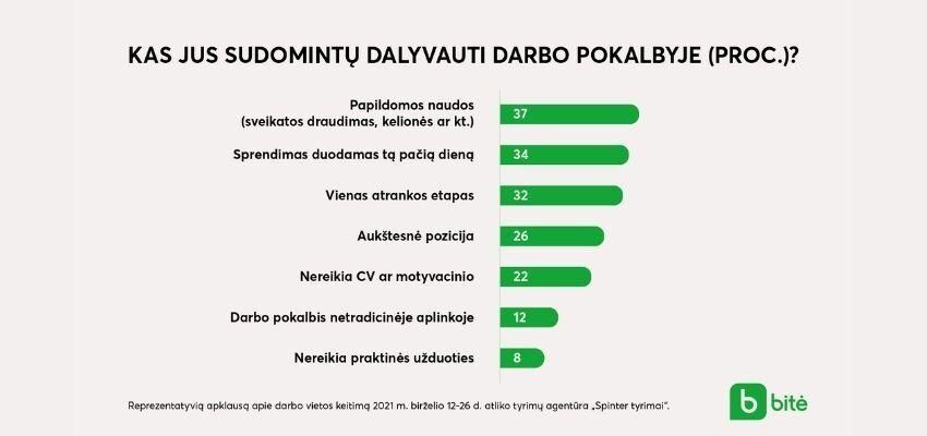 Diagrama | BITĖ