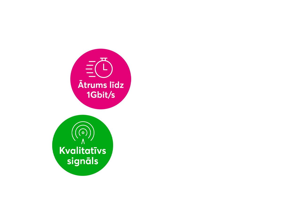 Kvalitatīvs signāls ar ātrumu līdz 1 Gbit/s