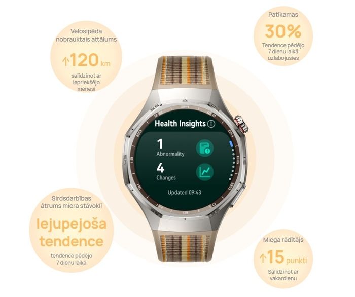 VESELĪBAS UN LABSAJŪTAS MONITORINGAS JAUNINĀJUMI